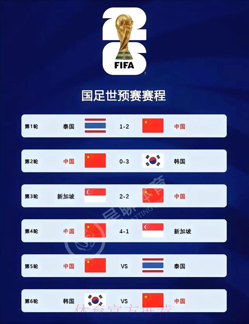 2026世界杯比分哪个好入口地址 2026世界杯比分哪个好入口地址
